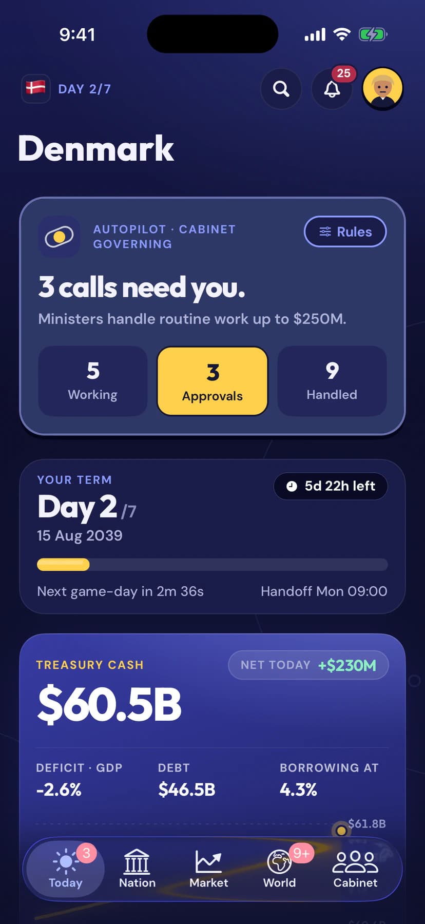 Presidential: the Today screen with the autopilot card, your term clock and the treasury