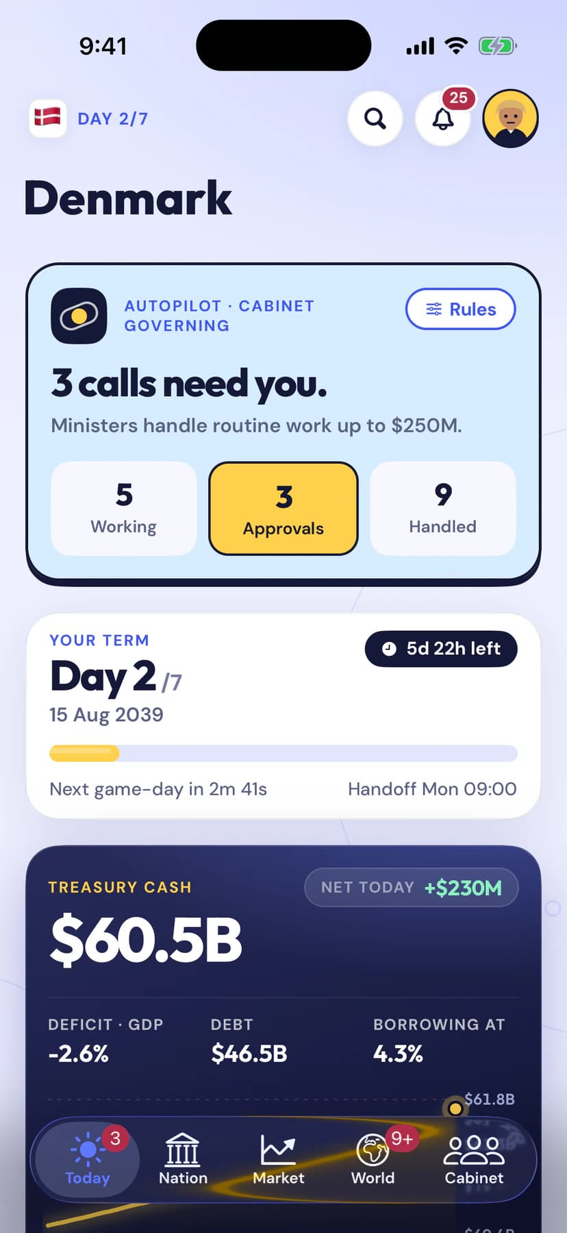 Presidential: the Today screen with the autopilot card, your term clock and the treasury